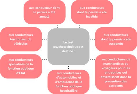 Test psychotechnique du permis AAC à Mulhouse 88.